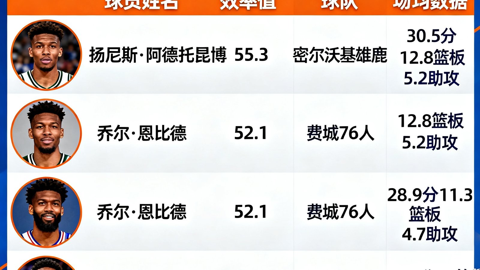 NBA季后赛球员效率值排行榜展示各球星数据对比