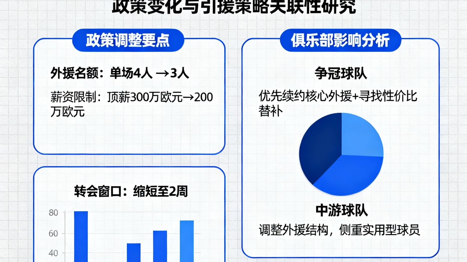 中超新赛季外援政策调整对各俱乐部引援的影响分析