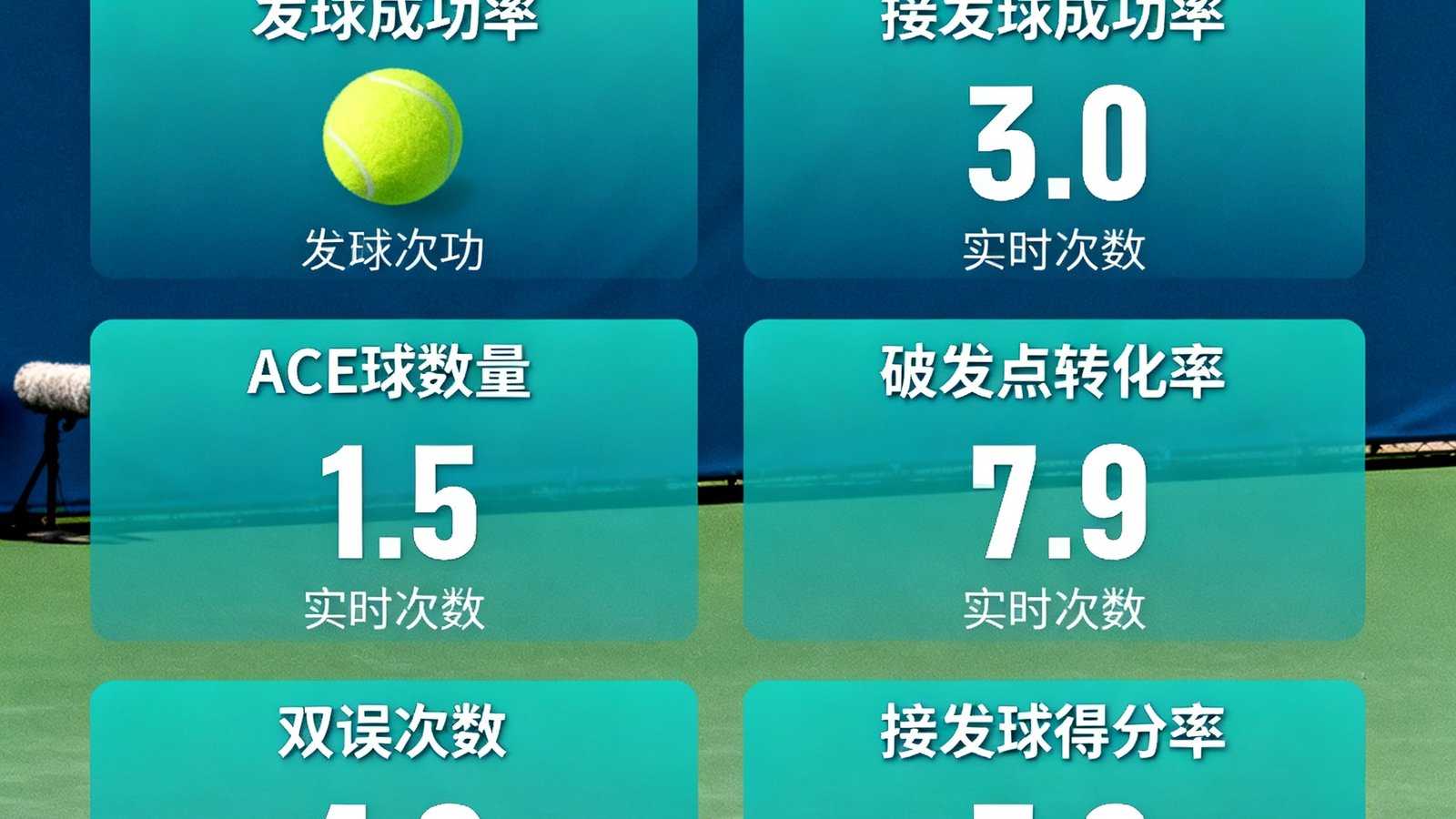 网球比赛实时发球胜率与接发球数据统计面板